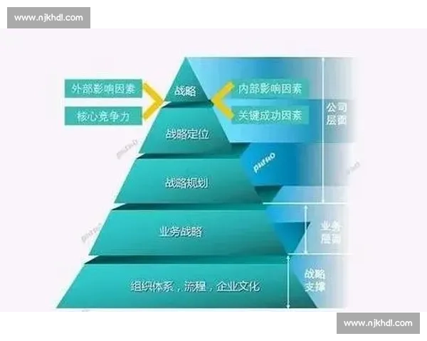 以现金流稳为核心构建企业长期增长与风险防御能力体系战略新路径