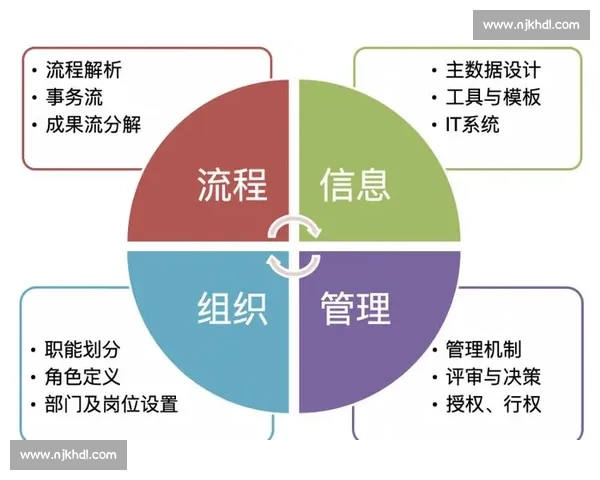 以企业招聘为核心的人才引进与组织发展创新实践路径研究探索模式 以企业招聘为核心的人才引进与组织发展创新实践路径研究探索模式