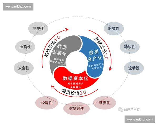 以商业价值为核心驱动企业增长与长期竞争力提升新路径系统化实践 以商业价值为核心驱动企业增长与长期竞争力提升新路径系统化实践